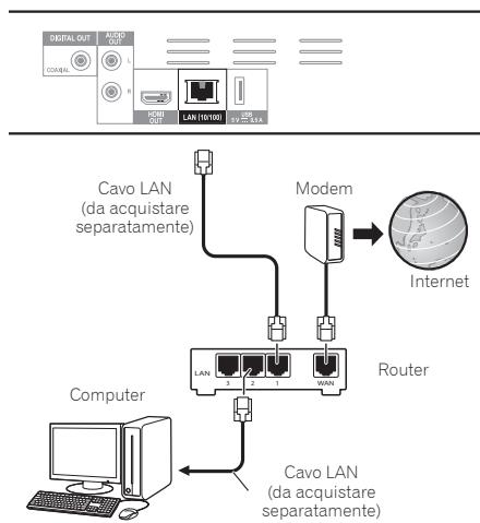 PIONEER BDP-180 - Collegamento via cavo LAN (LAN cablata) - 1