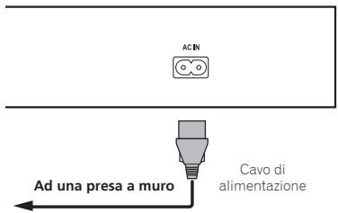 PIONEER BDP-180 - Collegamento del cavo di alimentazione - 1