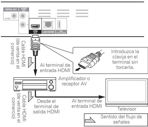 PIONEER BDP-180 - Aviso - 1