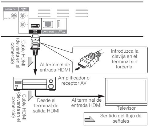 PIONEER BDP 180 - Aviso - 1