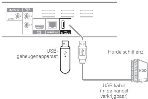 PIONEER BDP 180 - Waarschuwing - 2