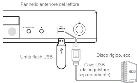 PIONEER BDP 180 - Attenzione - 1