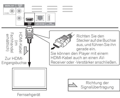 PIONEER BDP 180 - Achtung - 1