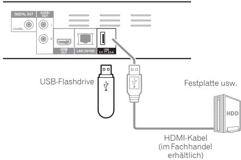 PIONEER BDP 180 - Achtung - 2