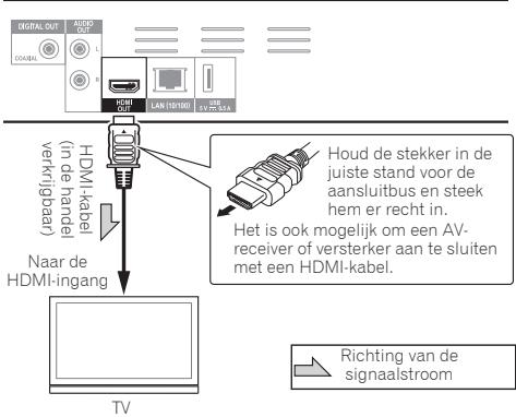 PIONEER BDP 180 - Waarschuwing - 1
