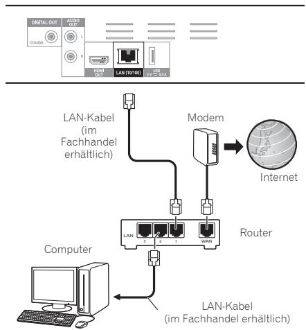 PIONEER BDP 180 - Anschlieben über ein LAN-Kabel (Kabel-LAN) - 1