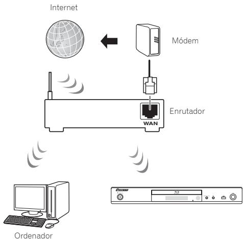 PIONEER BDP 180 - Conexión a una LAN inalámbrica - 1