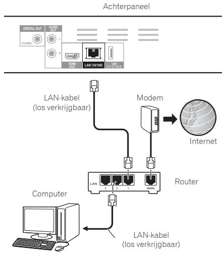 PIONEER BDP 180 - Aansluiten via een LAN-kabel (LAN via bedrading) - 1