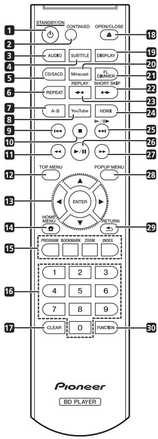 PIONEER BDP 180 - Telecomando - 1