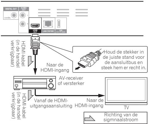 PIONEER BDP 180 - Waarschuwing - 1