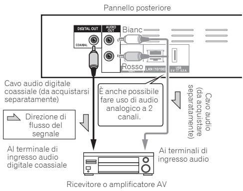 PIONEER BDP180 SILVER - Collegamento di un ricevitore o amplificatore AV using an cavo audio digitale coassiale - 1