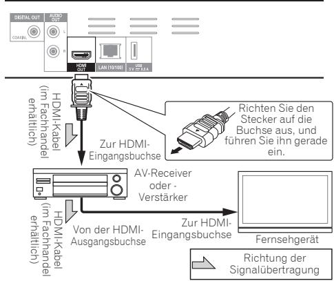 PIONEER BDP180 SILVER - Achtung - 1