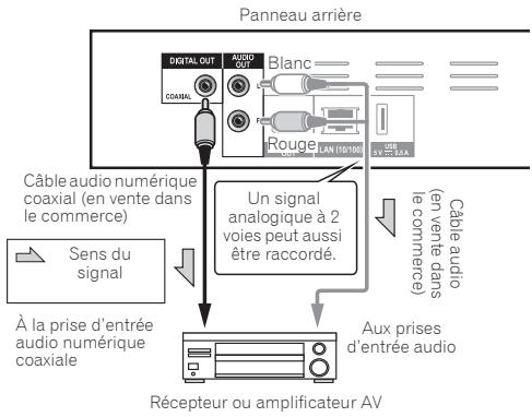 PIONEER BDP180 SILVER - Attention - 1