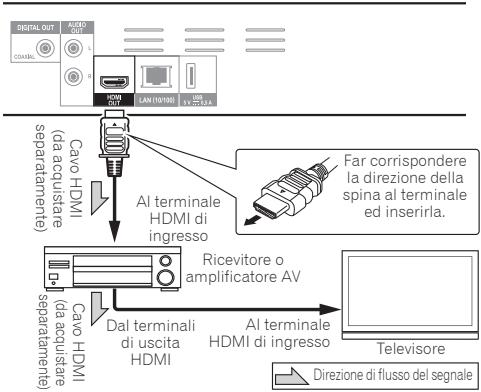 PIONEER BDP180 SILVER - Attenzione - 1