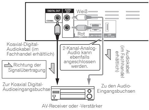 PIONEER BDP180 SILVER - Anschluss an einen AV-Receiver oder -Veränderer mit einem Koaxial-Digital-Audiokabel - 1