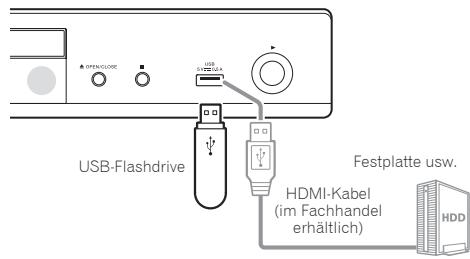 PIONEER BDP180 SILVER - Achtung - 1