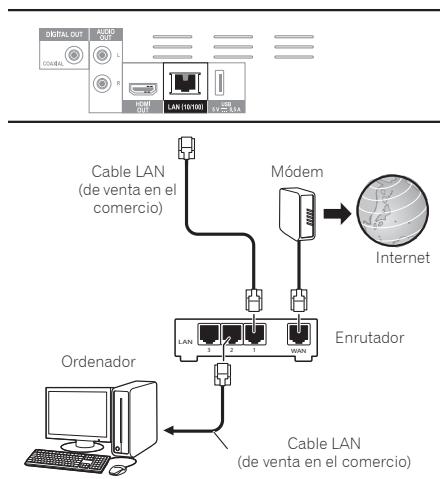 PIONEER BDP180 SILVER - Conexión con un cable LAN (LAN alámbrica) - 1
