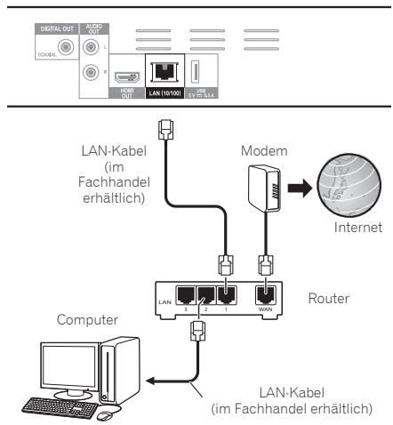 PIONEER BDP180 SILVER - Anschlieben über ein LAN-Kabel (Kabel-LAN) - 1
