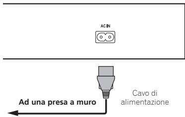 PIONEER BDP180 SILVER - Collegamento del cavo di alimentazione - 1