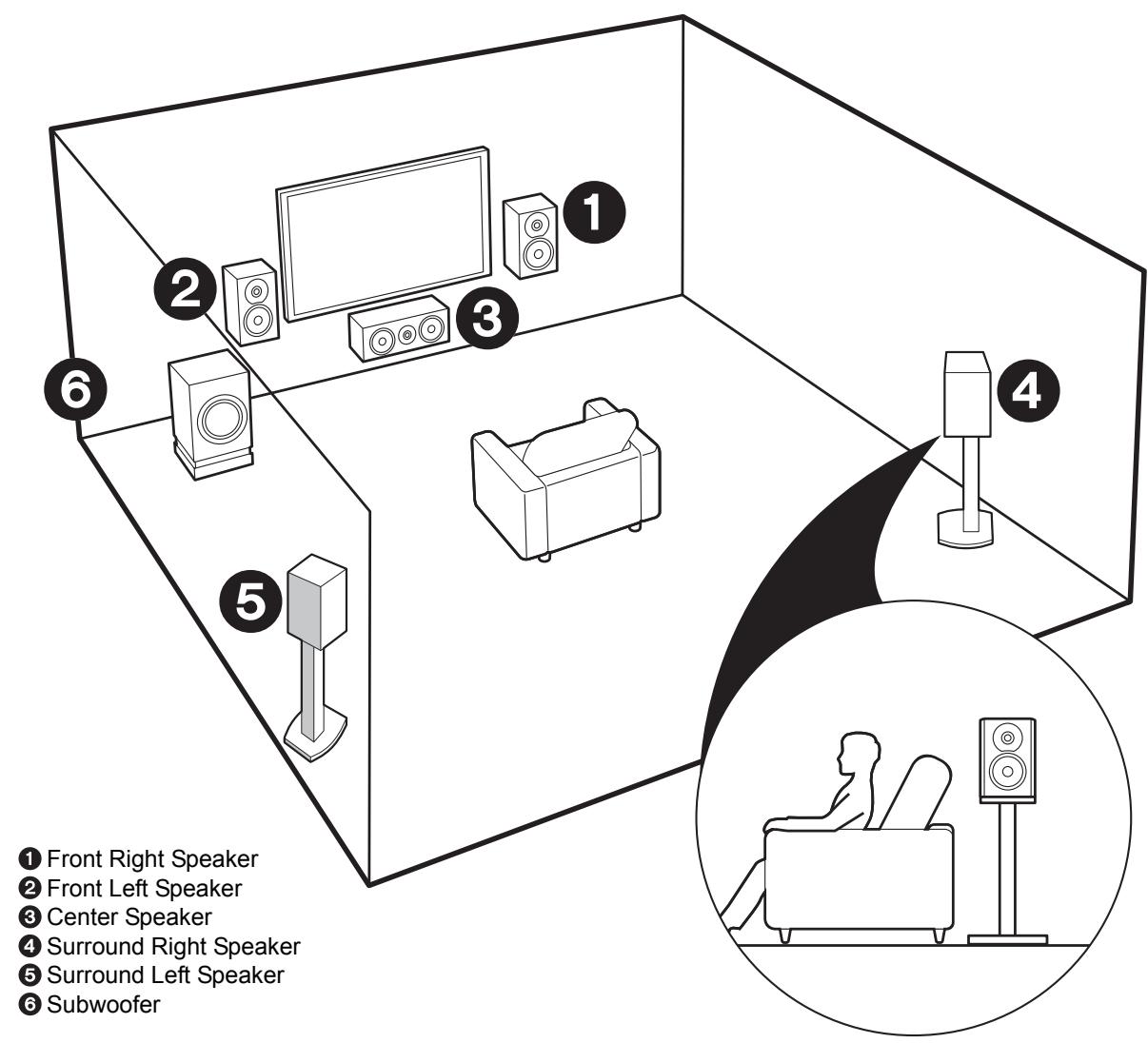 PIONEER VSX 531 - Quick Start Guide Guide rapide Guia de inicio rápido - 4