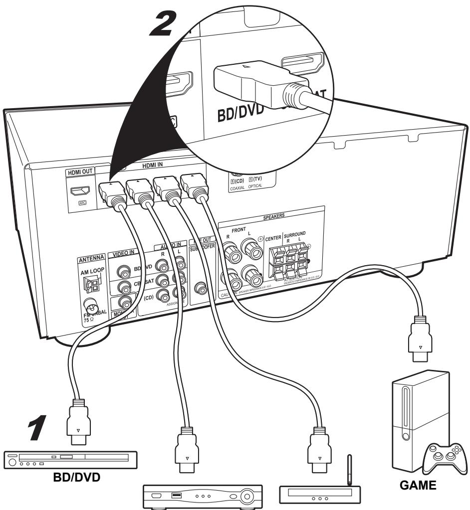 PIONEER VSX 531 - En - 3