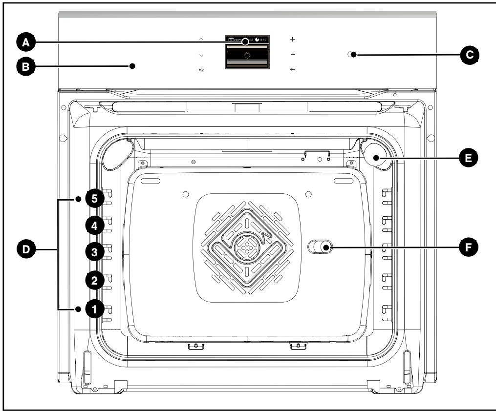 DE DIETRICH DOP1180X - INTRODUCTION TO YOUR OVEN - 1