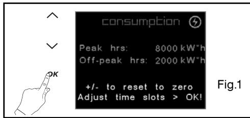 DE DIETRICH DOP1180X - - Consumption - 1