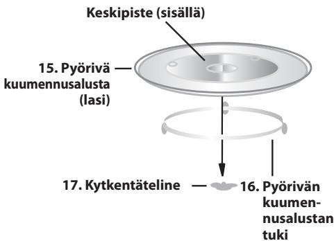 SHARP R242W - KAYTTOOPAS - 3