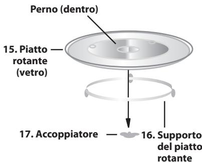SHARP R242W - DATI TECHNICI - 3