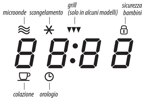 DELONGHI MW20G - DESCRIZIONE FORNO E PANNELLO COMANDI - 1
