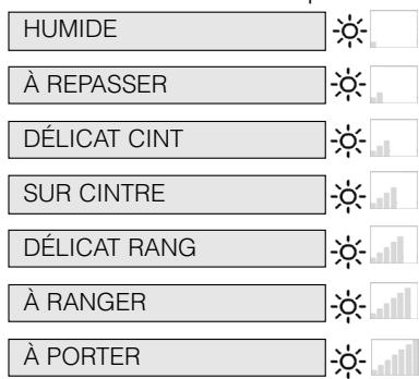 HOTPOINT FTCD 87B6K - Niveau des séchages - 2