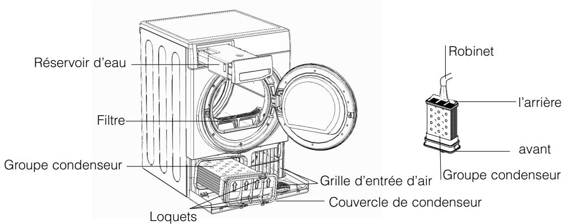 HOTPOINT FTCD 87B6K - Pour retirer du groupe condenseur : - 2