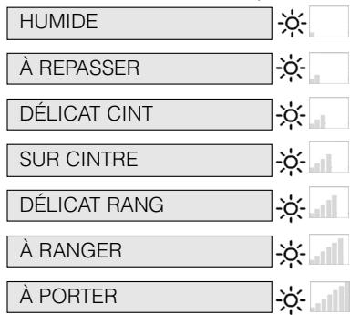 HOTPOINT FTCD 87B 6K EU - Niveau des séchages - 2