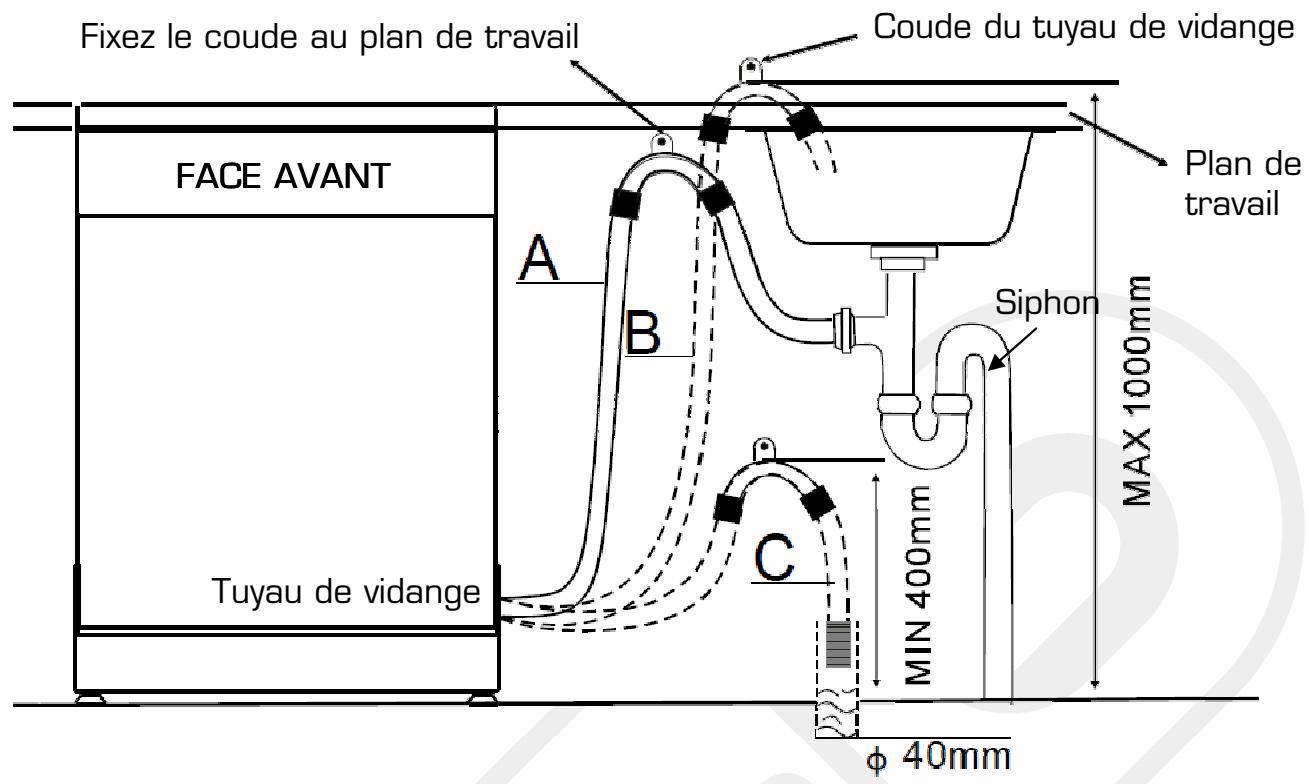 ESSENTIELB ELVS-441S - Raccordement à l'évacuation d'eau (vidange) - 1