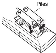 DENON AVR-X1300W - Insertion des piles - 2
