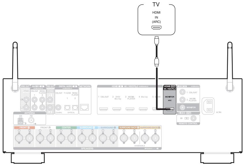 DENON AVR-X1300W - Connexion 1 : Téléviseur équipé d'une borne HDMI et compatible avec la fonction ARC (Audio Return Channel) - 1