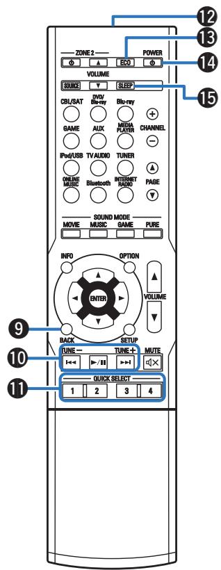 DENON AVR-X1300W - Télécommande - 2