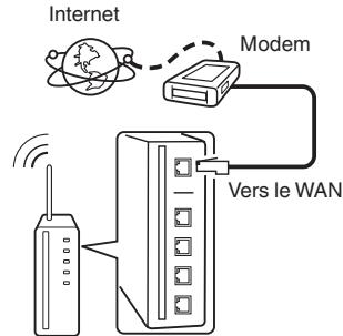 DENON AVR-X1300W - Configuration LAN sans fil - 1