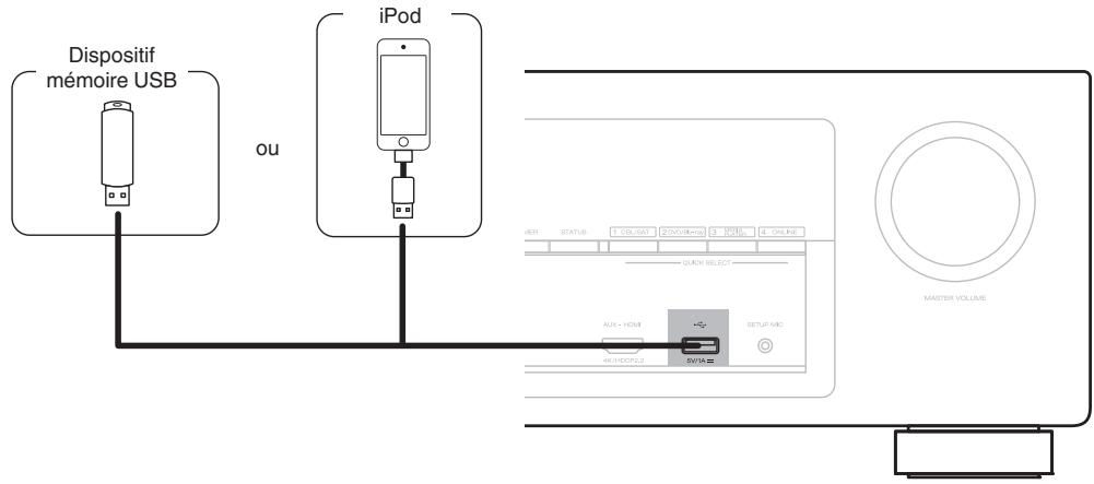 DENON AVR-X1300W - Connexion d'un ipod ou d'un dispositif mémoire USB sur le port USB - 1