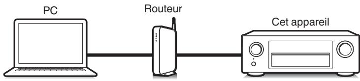 DENON AVR-X1300W - Fonction de contrôle internet - 1