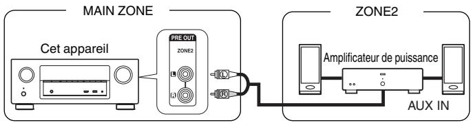 DENON AVR-X1300W - Connexion 2 : connexion à l'aide d'un amplificateur externe (ZONE2) - 1