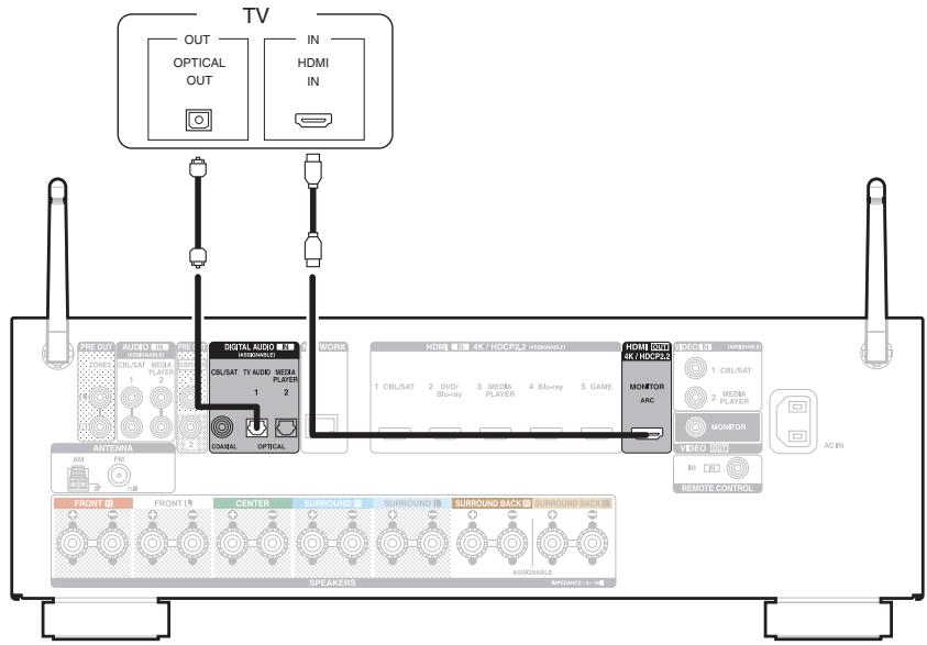 DENON AVR-X1300W - Connexion 2 : Téléviseur équipé d'une borne HDMI et incompatible avec la fonction ARC (Audio Return Channel) - 1