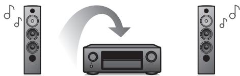DENON AVR-X1300W - Haute performance - 3