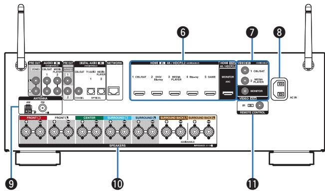 DENON AVR-X1300W - Borne network - 1