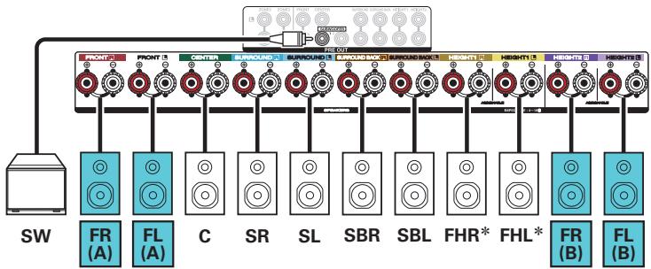 DENON AVR X4200W - ■ Lecture 7.1 canaux + enceintes avant du deuxième apparéil - 2