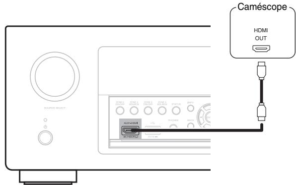DENON AVR X4200W - Connexion d'un caméscope video ou d'un console de yeux - 1