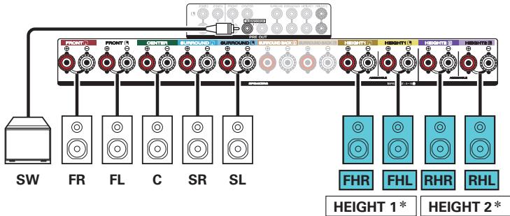 DENON AVR X4200W - Exemple de connexion avec utiliseation de deux ensembles d'enceintes hautees - 3