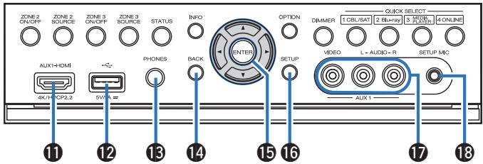 DENON AVR X4200W - Lorsque la porte est ouverte - 2