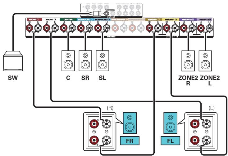 DENON AVR X4200W - ■ Lecture 5.1 canaux (connexion bi-amp des enceintes avant : MAIN ZONE) + lecture 2 canaux (ZONE2) - 3
