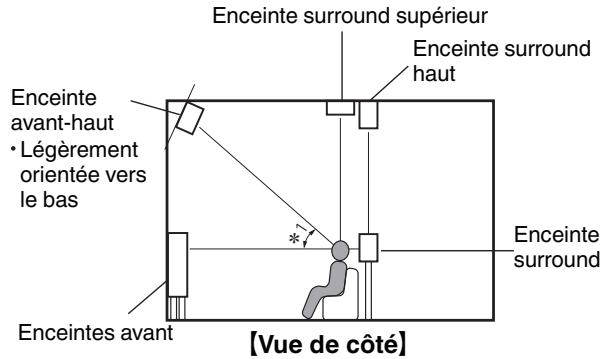 DENON AVR X4200W - Mise à niveau (Auro-3D) - 1